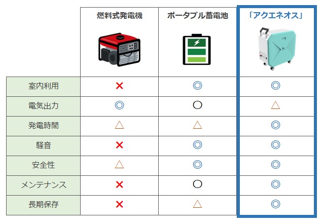 水発電機 株式会社デリーフ